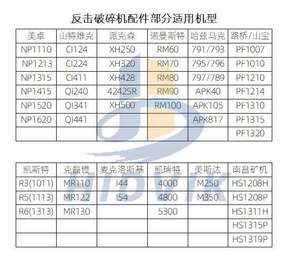 諾曼斯特RM60 RM70 RM80板錘 Rbble Master高鉻板錘(圖8)