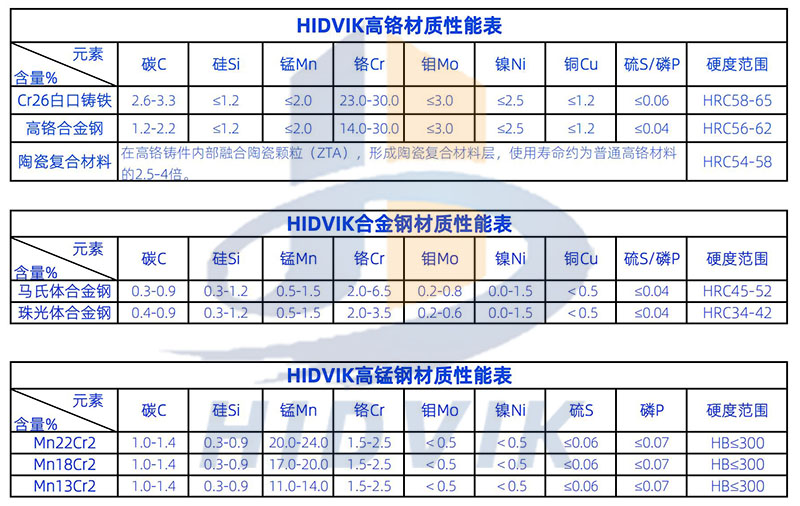 山特維克 CS420 CS430 CS440 CS660 圓錐 破碎壁 軋臼壁 定錐 動錐 襯板 Sandvik(圖5)