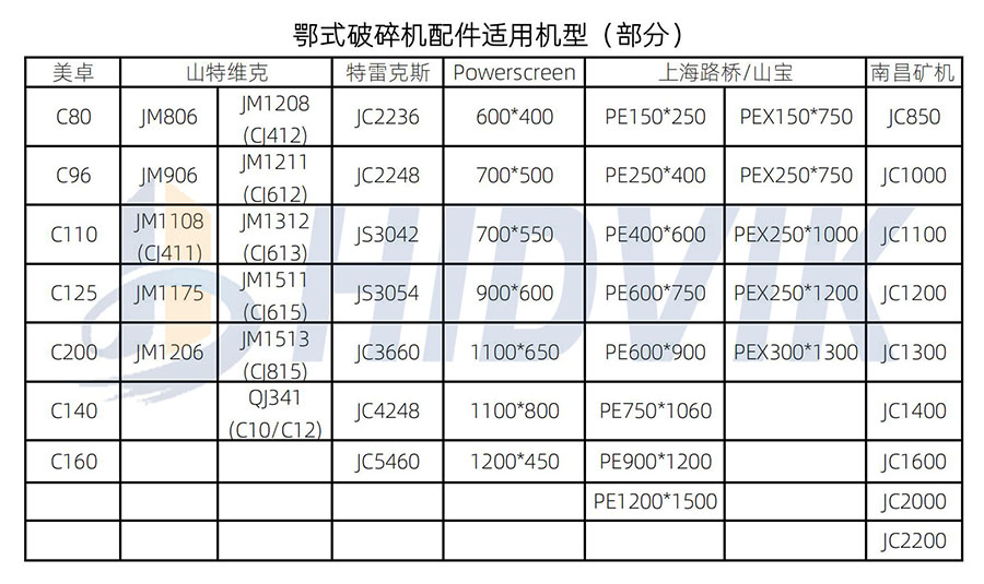 南昌礦機JC1600 JC2000 JC2200鄂板齒板 Nmsystems牙板(7)