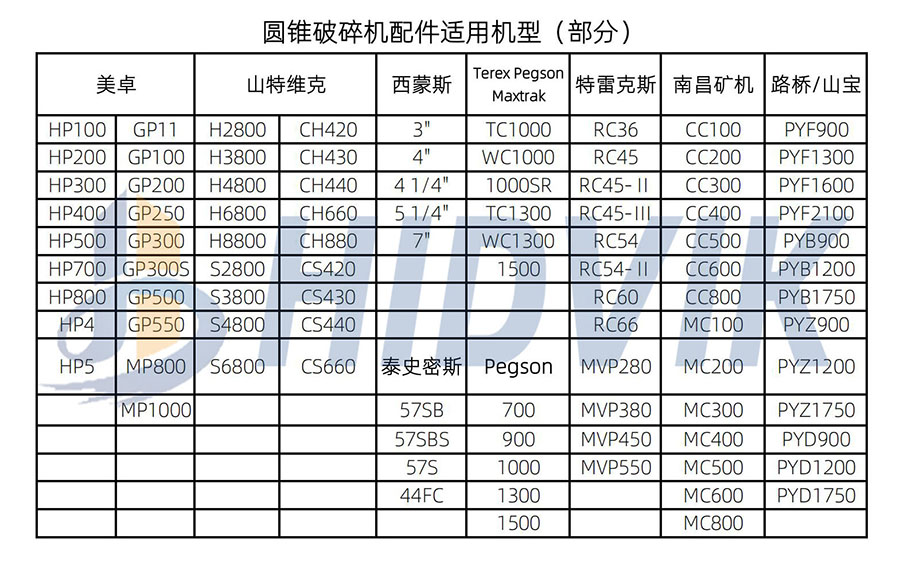 特雷克斯MVP280 MVP380 MVP450 MVP550 圓錐 破碎壁 軋臼壁 定錐 動錐 襯板 Terex(圖8)